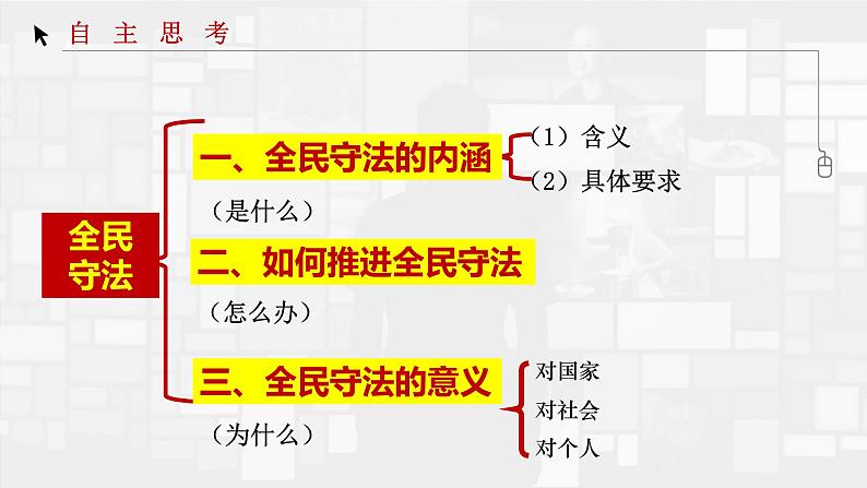 9.4 全民守法 课件-2023-2024学年高中政治统编版必修三政治与法治02