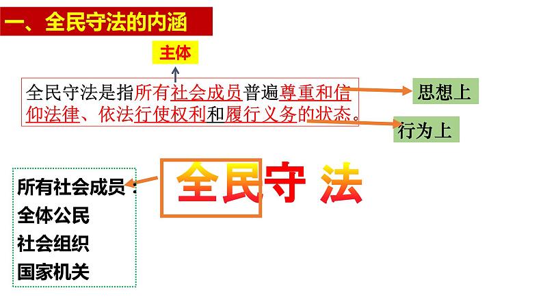 9.4 全民守法 课件-2023-2024学年高中政治统编版必修三政治与法治03