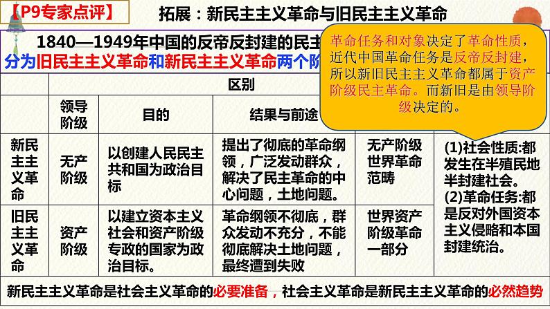 1.2+中国共党领导人民站起来、富起来、强起来课件-2023-2024学年高中政治统编版必修三政治与法治第8页