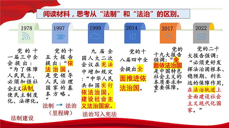 7.2 全面推进依法治国的总目标与原则 课件-2023-2024学年高中政治统编版必修三政治与法治01