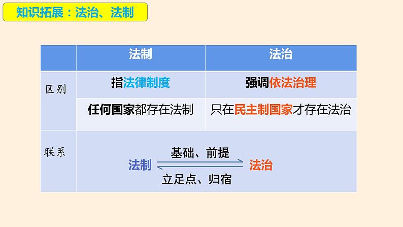 7.2 全面推进依法治国的总目标与原则 课件-2023-2024学年高中政治统编版必修三政治与法治02