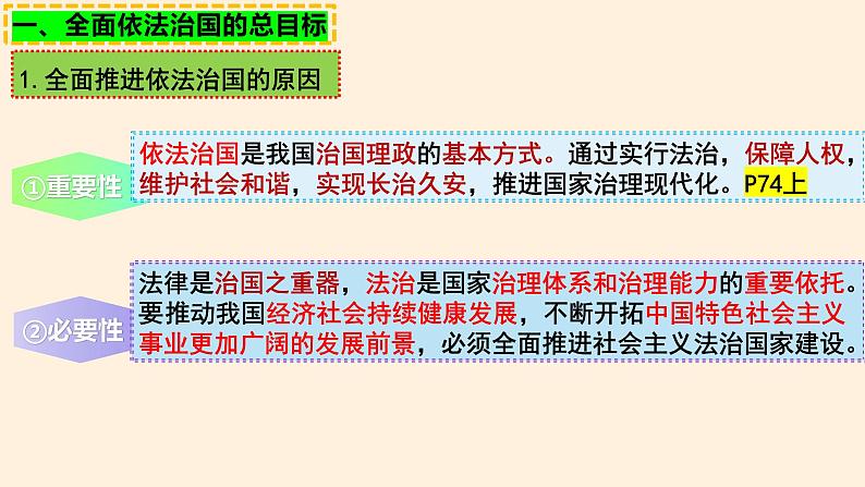 7.2 全面推进依法治国的总目标与原则 课件-2023-2024学年高中政治统编版必修三政治与法治05