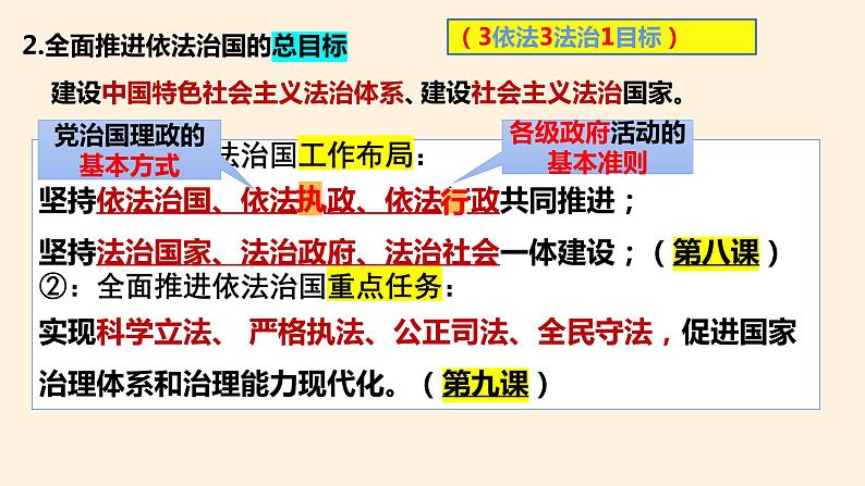 7.2 全面推进依法治国的总目标与原则 课件-2023-2024学年高中政治统编版必修三政治与法治08