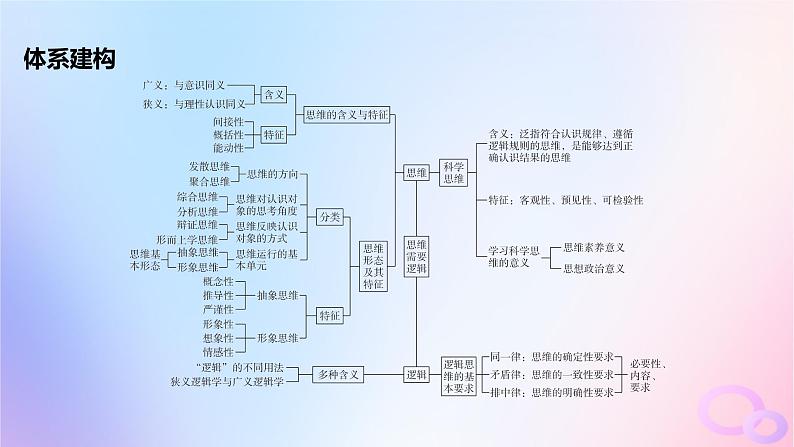 江苏专版2023_2024学年新教材高中政治全册单元整合课件部编版选择性必修302