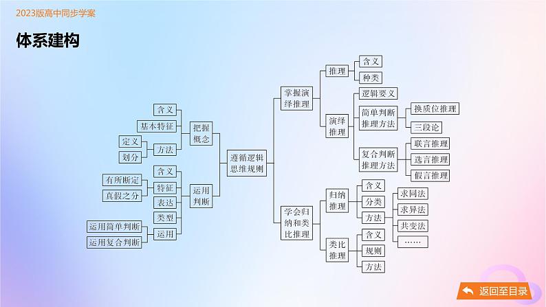 江苏专版2023_2024学年新教材高中政治全册单元整合课件部编版选择性必修304