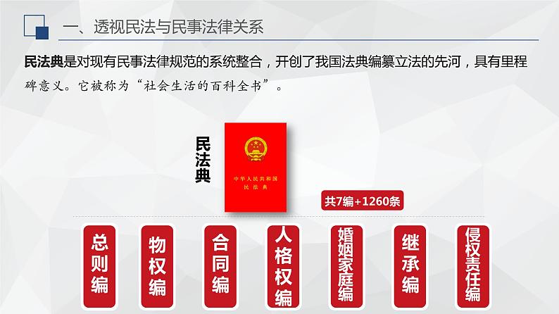 1.1认真对待民事权利与义务 课件-2023-2024学年高中政治统编版选择性必修二法律与生活04