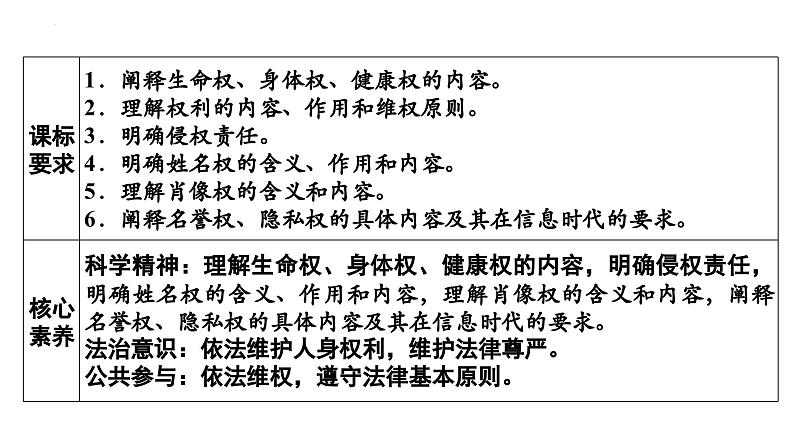 1.2积极维护人身权利  课件-2023-2024学年高中政治统编版选择性必修二法律与生活02