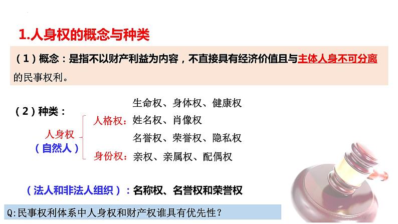 1.2积极维护人身权利课件-2023-2024学年高中政治统编版选择性必修二法律与生活02