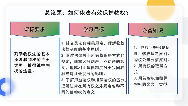 2.1保障各类物权  课件-2023-2024学年高中政治统编版选择性必修二法律与生活04