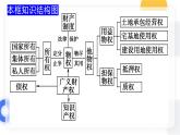 2.1保障各类物权  课件-2023-2024学年高中政治统编版选择性必修二法律与生活