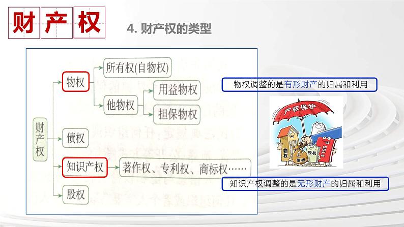 2.1保障各类物权课件-2023-2024学年高中政治统编版选择性必修二法律与生活第6页