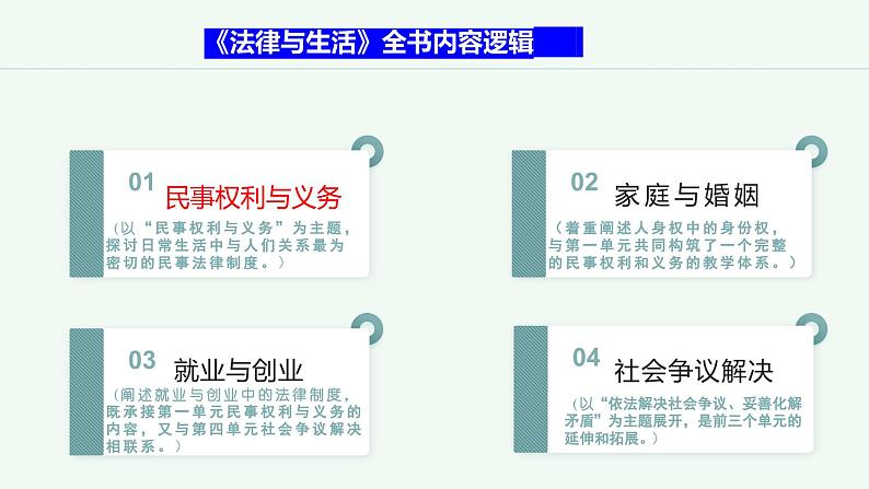 2.2尊重知识产权  课件-2023-2024学年高中政治统编版选择性必修二法律与生活01