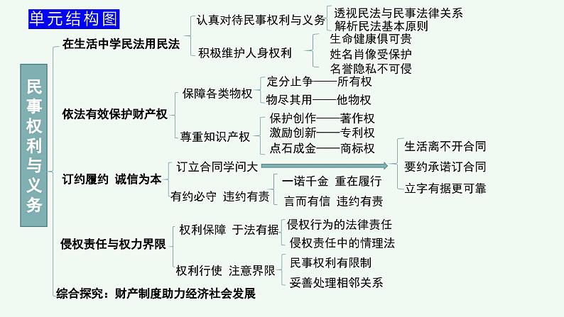 2.2尊重知识产权  课件-2023-2024学年高中政治统编版选择性必修二法律与生活02