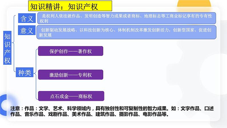 2.2尊重知识产权  课件-2023-2024学年高中政治统编版选择性必修二法律与生活08