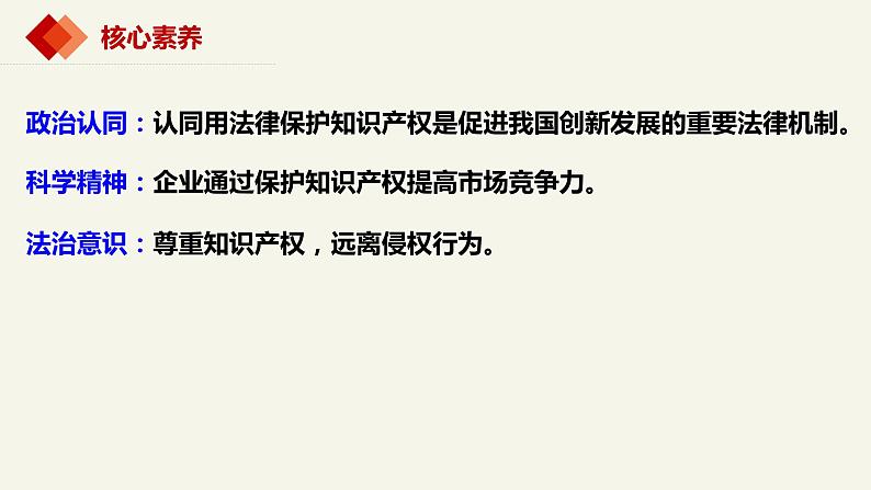 2.2尊重知识产权  课件-2023-2024学年高中政治统编版选择性必修二法律与生活 (2)第3页