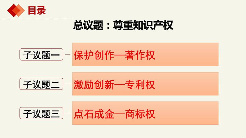 2.2尊重知识产权  课件-2023-2024学年高中政治统编版选择性必修二法律与生活 (2)第4页