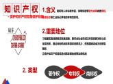 2.2尊重知识产权 课件-2023-2024学年高中政治统编版选择性必修二法律与生活