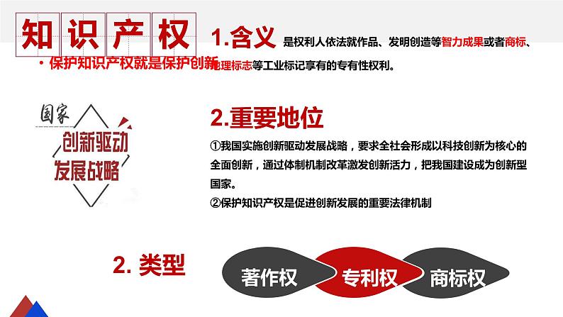 2.2尊重知识产权 课件-2023-2024学年高中政治统编版选择性必修二法律与生活02