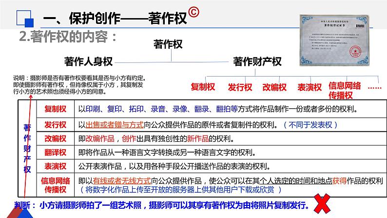 2.2尊重知识产权 课件-2023-2024学年高中政治统编版选择性必修二法律与生活07