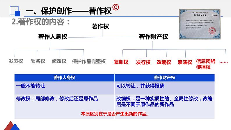 2.2尊重知识产权 课件-2023-2024学年高中政治统编版选择性必修二法律与生活08