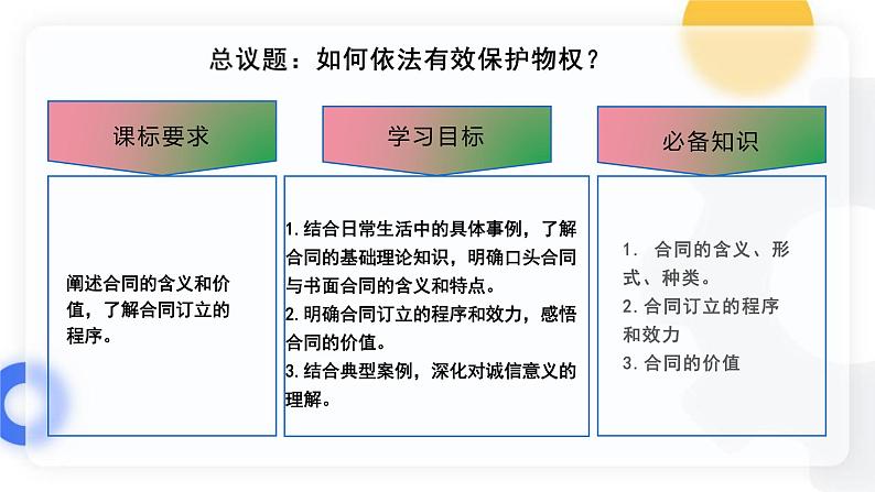 3.1订立合同学问大  课件-2023-2024学年高中政治统编版选择性必修二法律与生活04