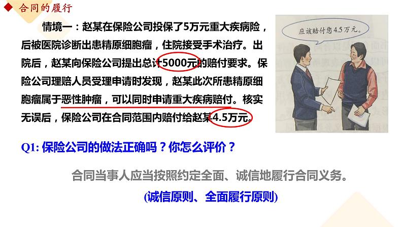 3.2 有约必守 违约有责 课件-2023-2024学年高中政治统编版选择性必修二法律与生活04