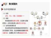 5.1家和万事兴 课件 -2023-2024学年高中政治统编版选择性必修二法律与生活