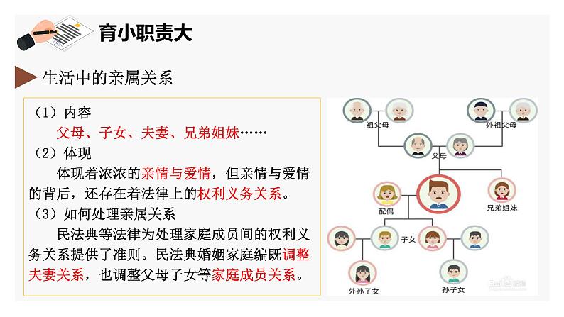 5.1家和万事兴 课件 -2023-2024学年高中政治统编版选择性必修二法律与生活05