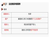 5.2 薪火相传有继承 课件-2023-2024学年高中政治统编版选择性必修二法律与生活