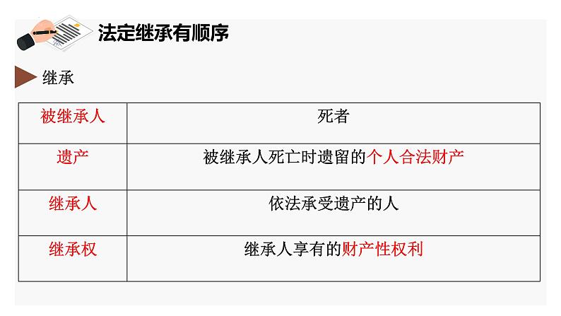 5.2 薪火相传有继承 课件-2023-2024学年高中政治统编版选择性必修二法律与生活第5页