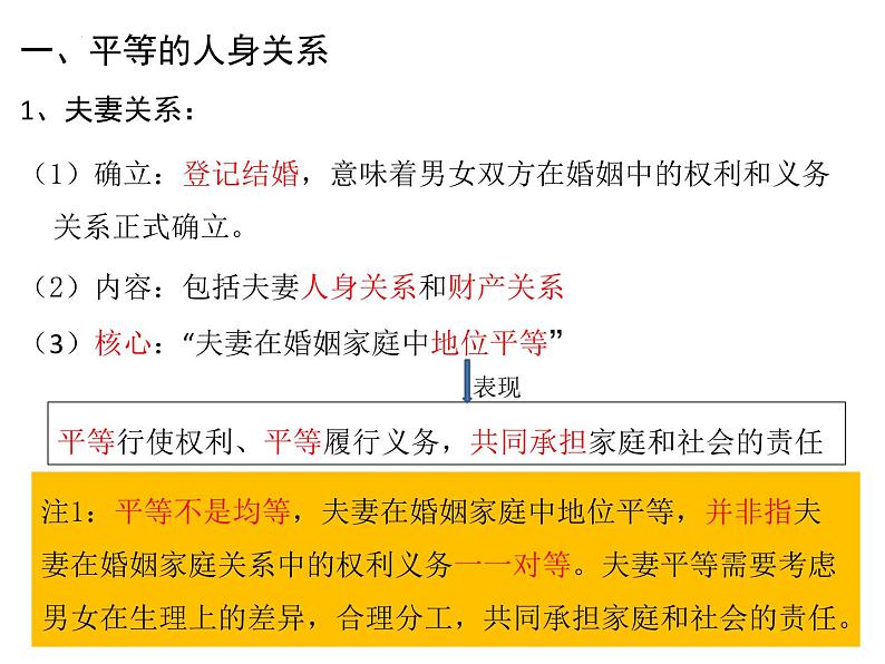 6.2 夫妻地位平等课件-2023-2024学年高中政治统编版选择性必修二法律与生活第4页