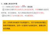 6.2 夫妻地位平等课件-2023-2024学年高中政治统编版选择性必修二法律与生活