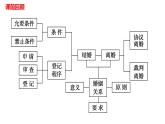 6.2夫妻地位平等课件-2023-2024学年高中政治统编版选择性必修二法律与生活