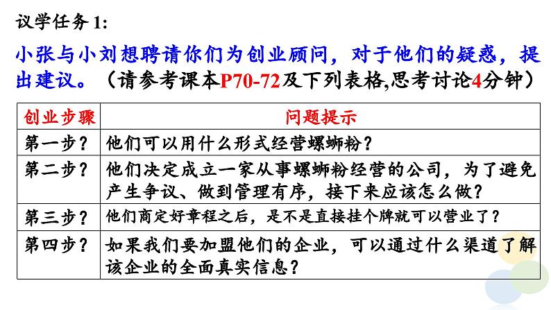 8.1自主创业 公平竞争 课件-2023-2024学年高中政治统编版选择性必修二法律与生活第6页