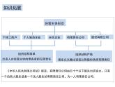 8.1自主创业 公平竞争课件-2023-2024学年高中政治统编版选择性必修二法律与生活