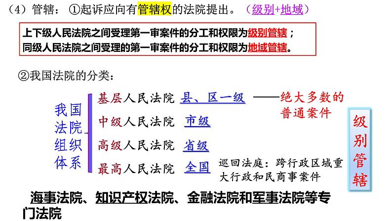 10.2 严格遵守诉讼程序 课件-2023-2024学年高中政治统编版选择性必修二法律与生活 (2)第6页