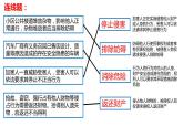 4.1 侵权责任与权利界限 课件-2023-2024学年高中政治统编版选择性必修2 法律与生活