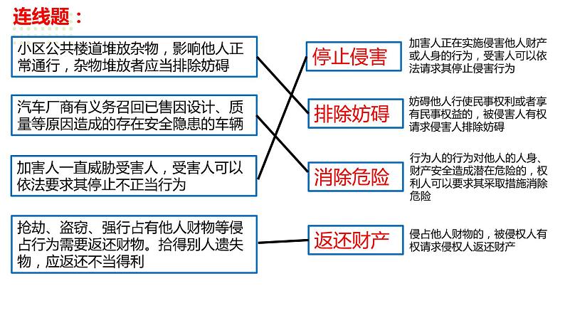 4.1 侵权责任与权利界限 课件-2023-2024学年高中政治统编版选择性必修2 法律与生活05