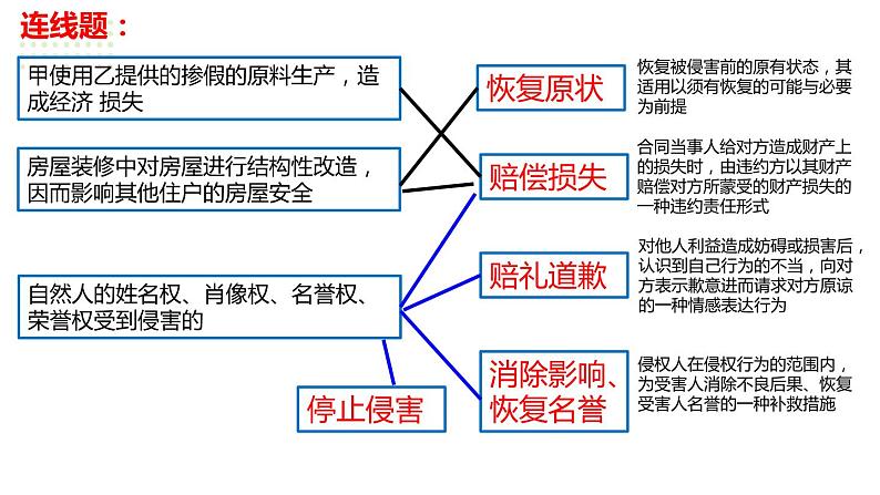 4.1 侵权责任与权利界限 课件-2023-2024学年高中政治统编版选择性必修2 法律与生活06