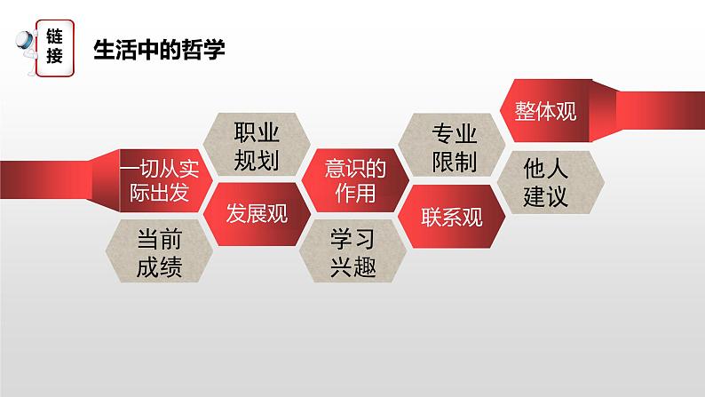 1.1 追求智慧的学问 课件-2023-2024学年高中政治统编版必修四哲学与文化第7页