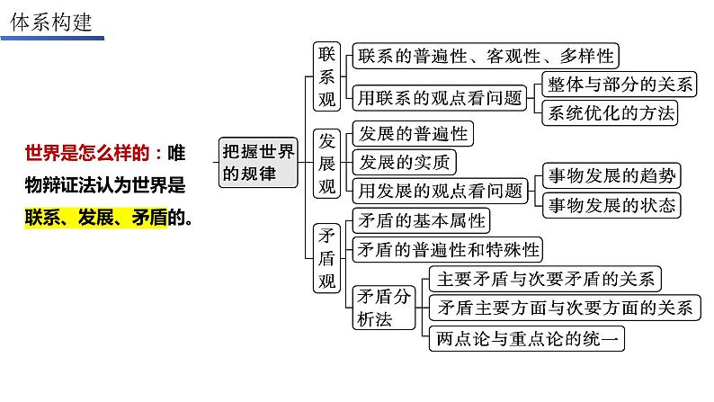 3.2 世界是永恒发展的 课件-2023-2024学年高中政治统编版必修四哲学与文化07