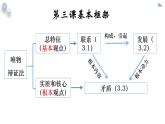 3.2世界是永恒发展的 课件-2023-2024学年高中政治统编版必修四哲学与文化
