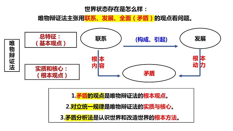 3.3 唯物辩证法的实质与核心 课件-2023-2024学年高中政治统编版必修四哲学与文化01