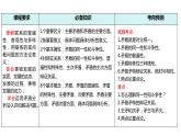 3.3 唯物辩证法的实质与核心 课件-2023-2024学年高中政治统编版必修四哲学与文化