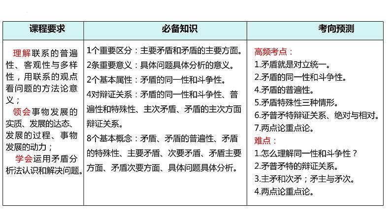 3.3 唯物辩证法的实质与核心 课件-2023-2024学年高中政治统编版必修四哲学与文化04