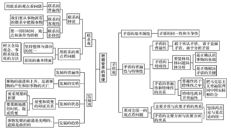 3.3 唯物辩证法的实质与核心 课件-2023-2024学年高中政治统编版必修四哲学与文化06