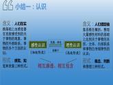 4.1人的认识从何而来课件-2023-2024学年高中政治统编版必修四哲学与文化