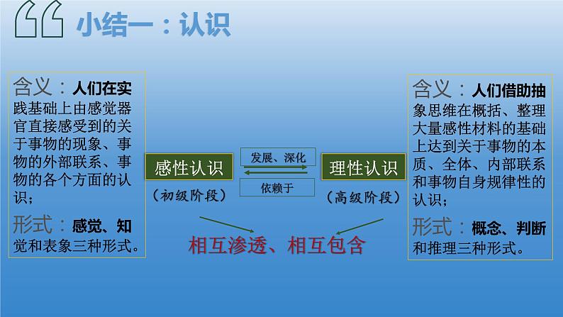 4.1人的认识从何而来课件-2023-2024学年高中政治统编版必修四哲学与文化05