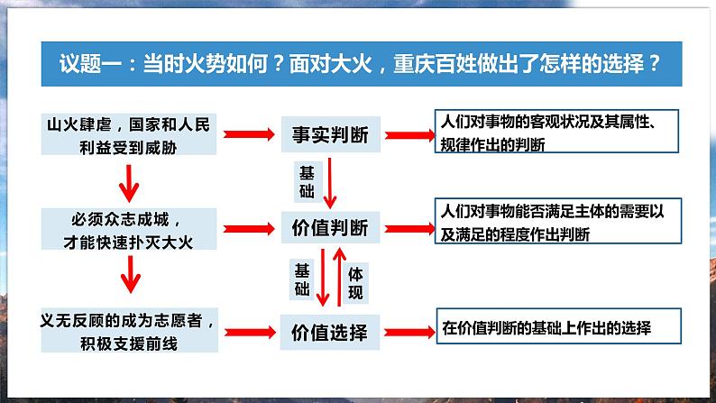 6.2价值判断与价值选择课件-2023-2024学年高中政治统编版必修四哲学与文化(1)04