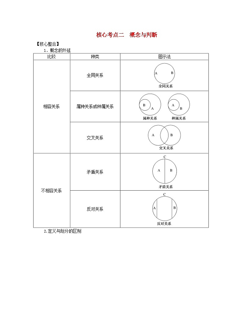 新教材2024高考政治二轮专题复习专题十四思维观念与思维规则核心考点二概念与判断教师用书第1页